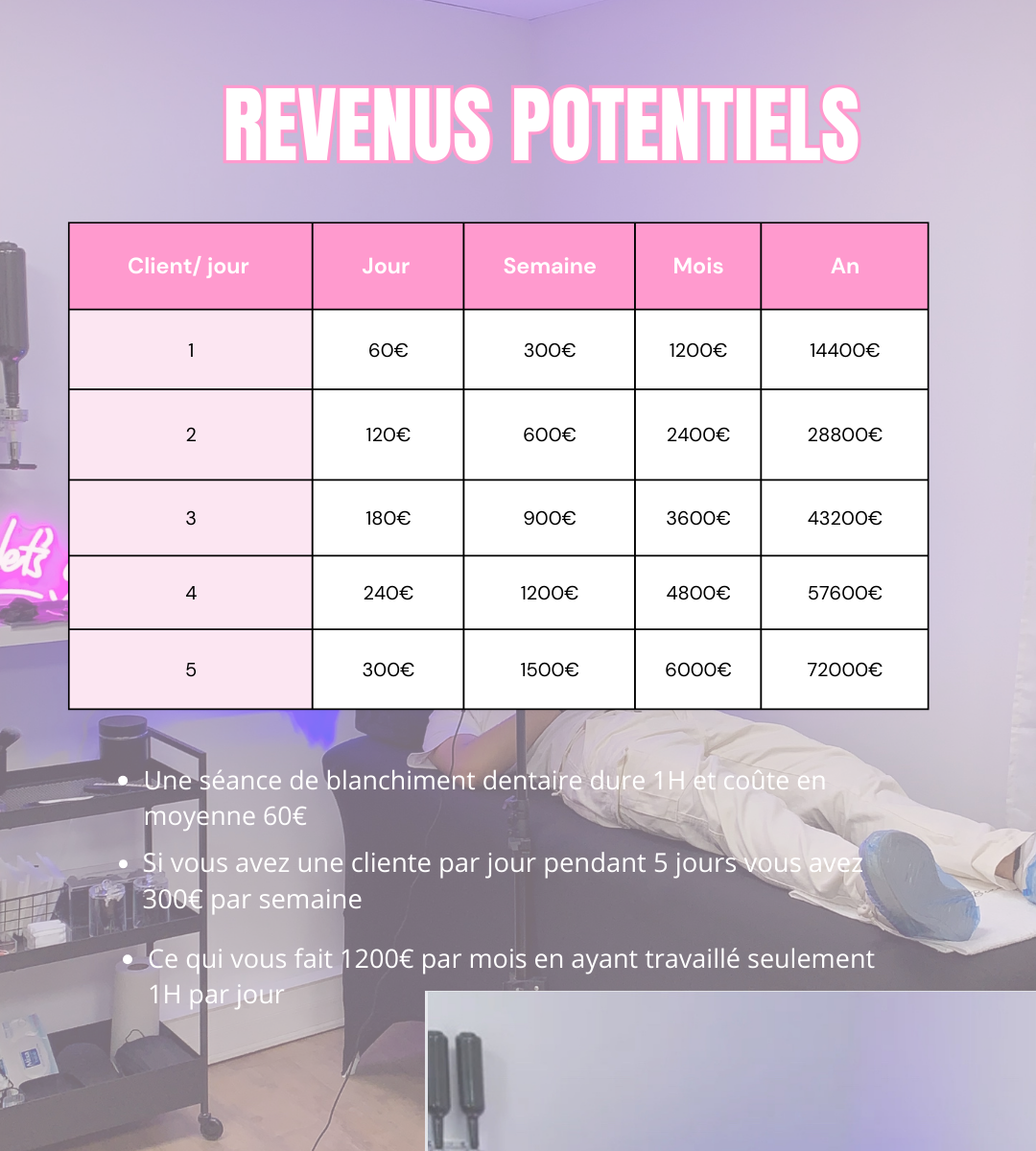 Formation en ligne