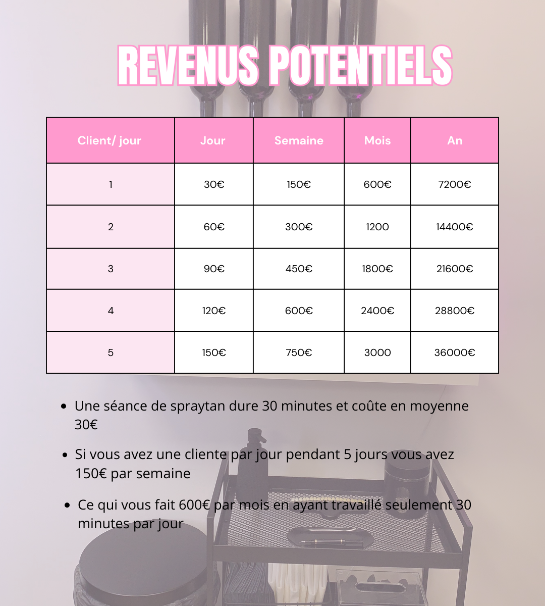 Formation en ligne