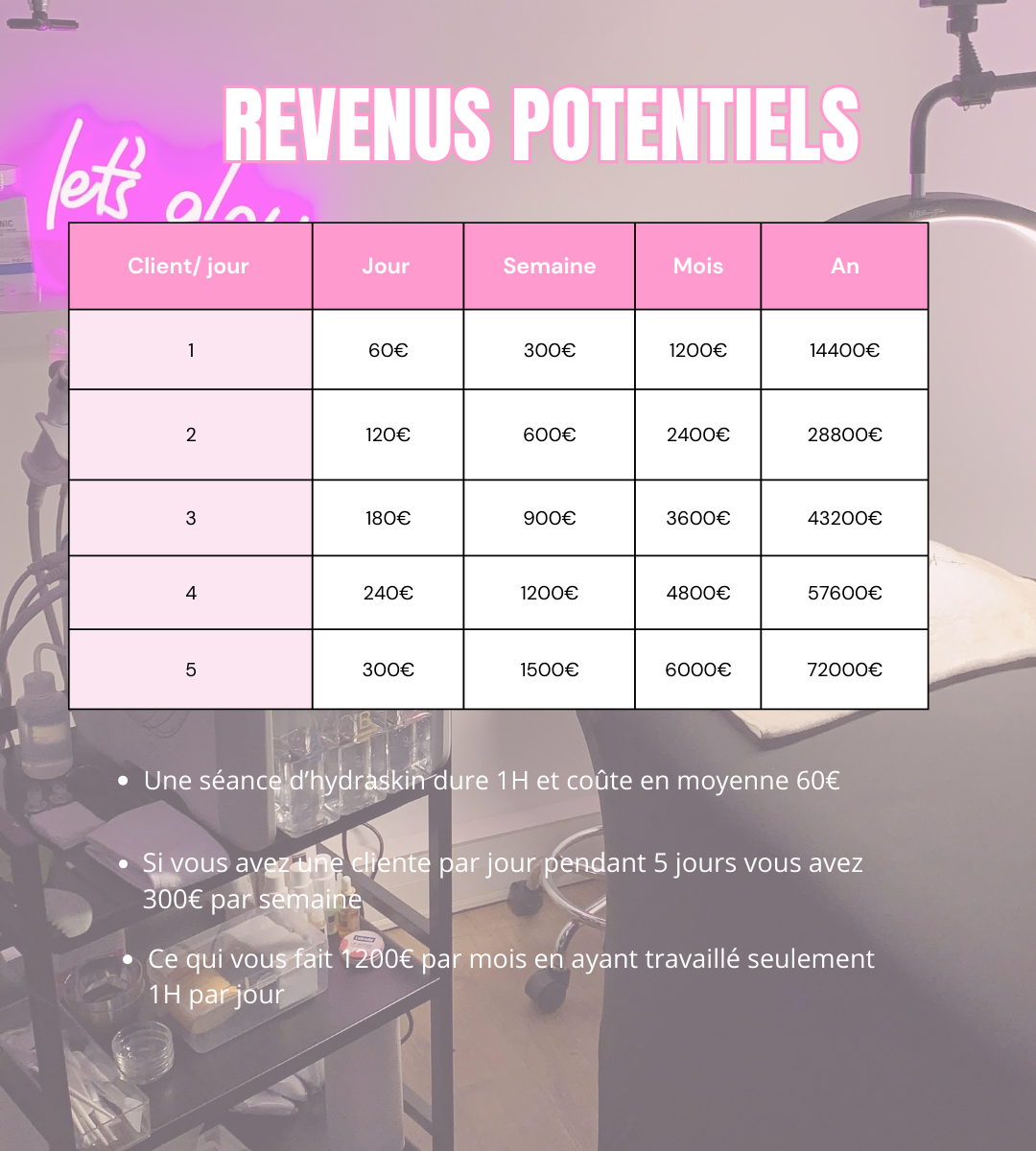 Formation en ligne