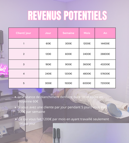 Formation en ligne