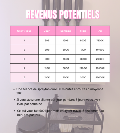 Formation en ligne
