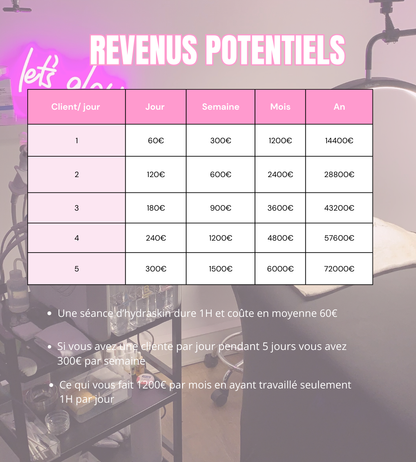 Formation en ligne